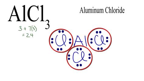 Al cl - Feb 18, 2019 · In this video we'll write the correct formula for Aluminum chloride (AlCl3). Note, AlCl3 is sometimes called Aluminum trichloride.To write the formula for A... 